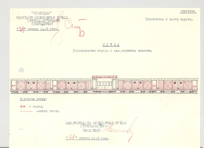 Схема расположения наряда в железнодорожном вагоне. 29.01.1945 г.